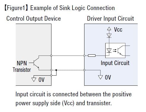 source and sink concept in plc | Best Resume